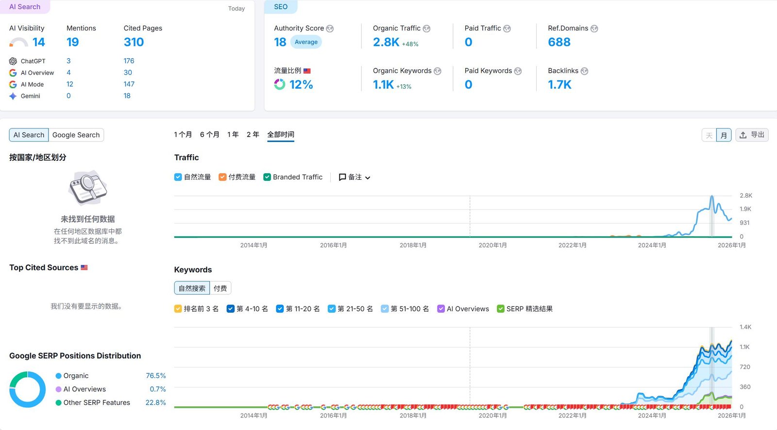 smart board运营数据