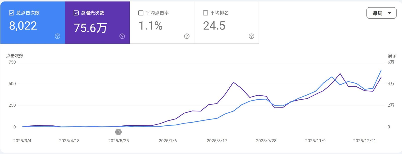 包装灌装机-GSC页面