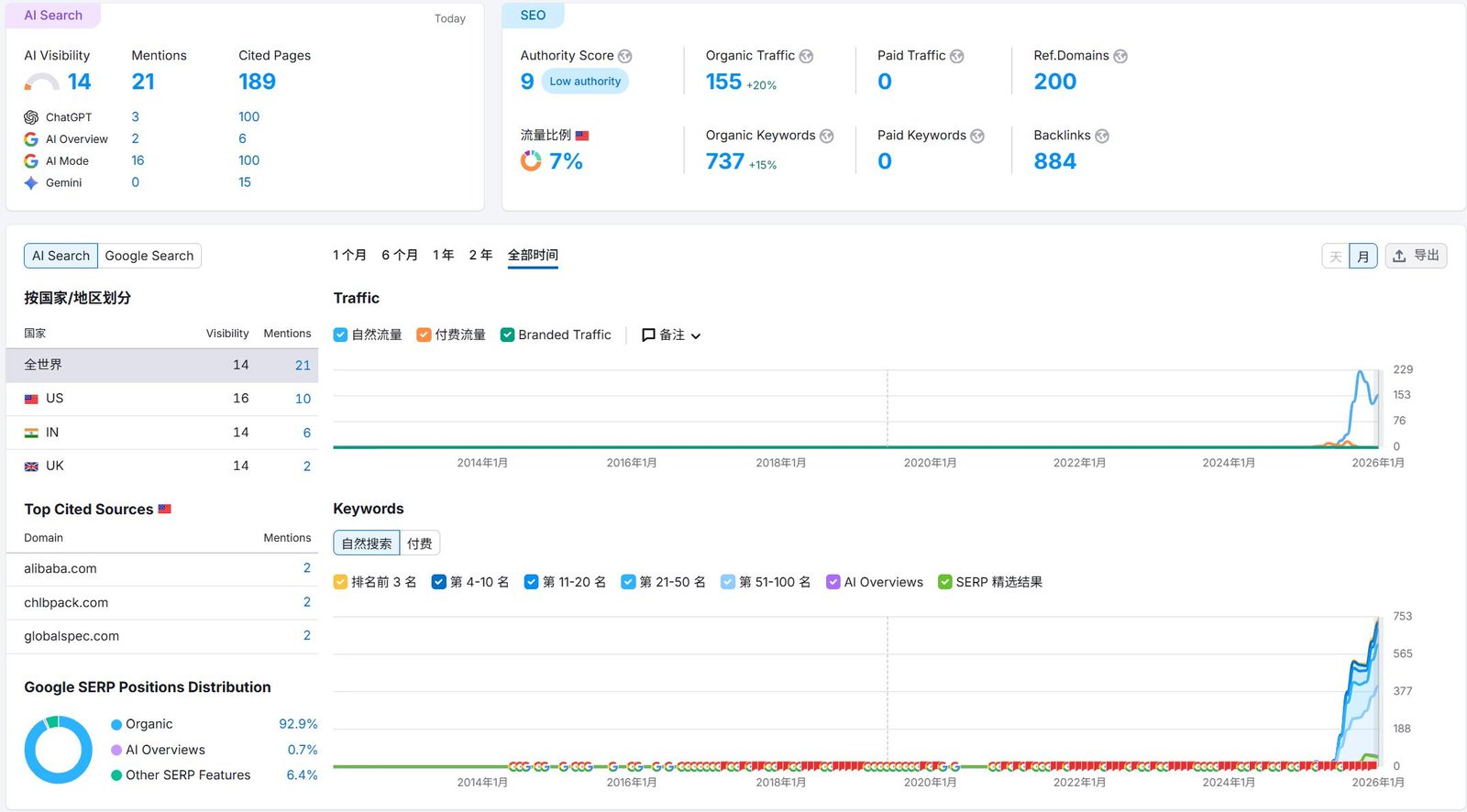 包装灌装机-SEMRUSH
