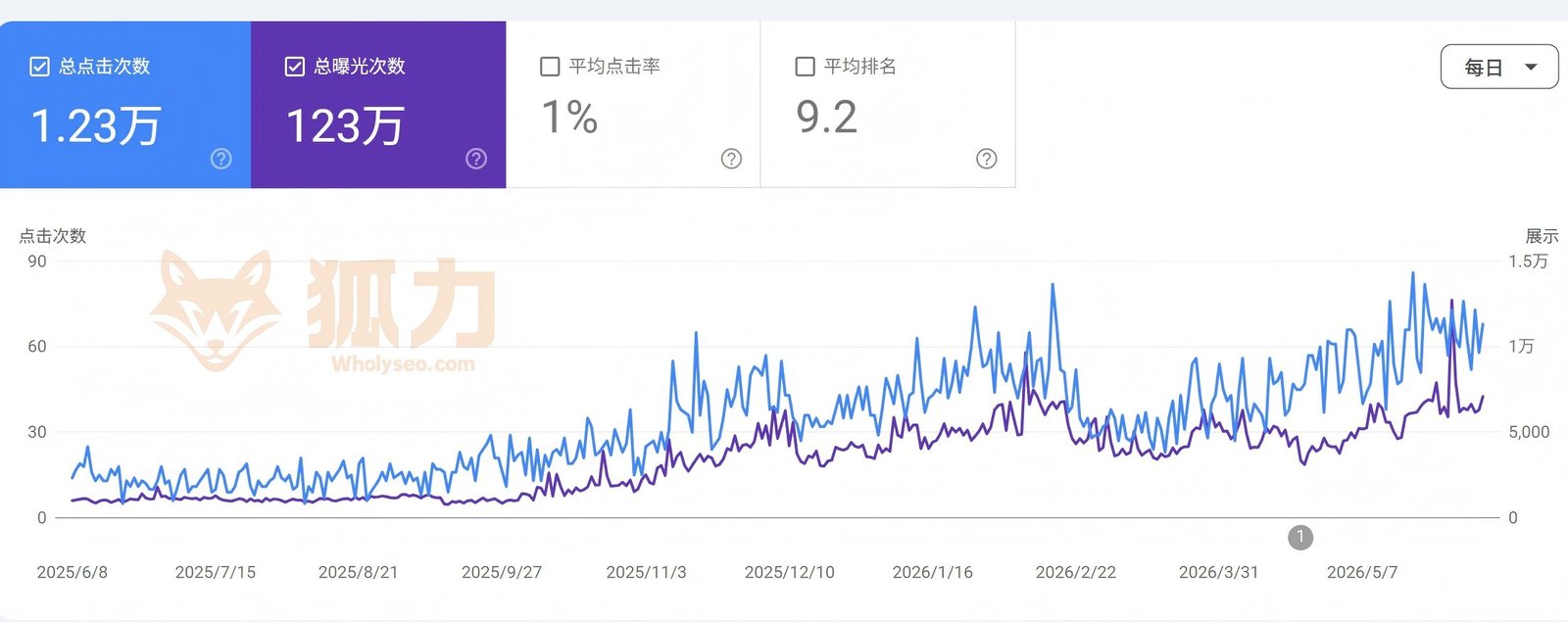 B2B鞋类加工SEO数据截图