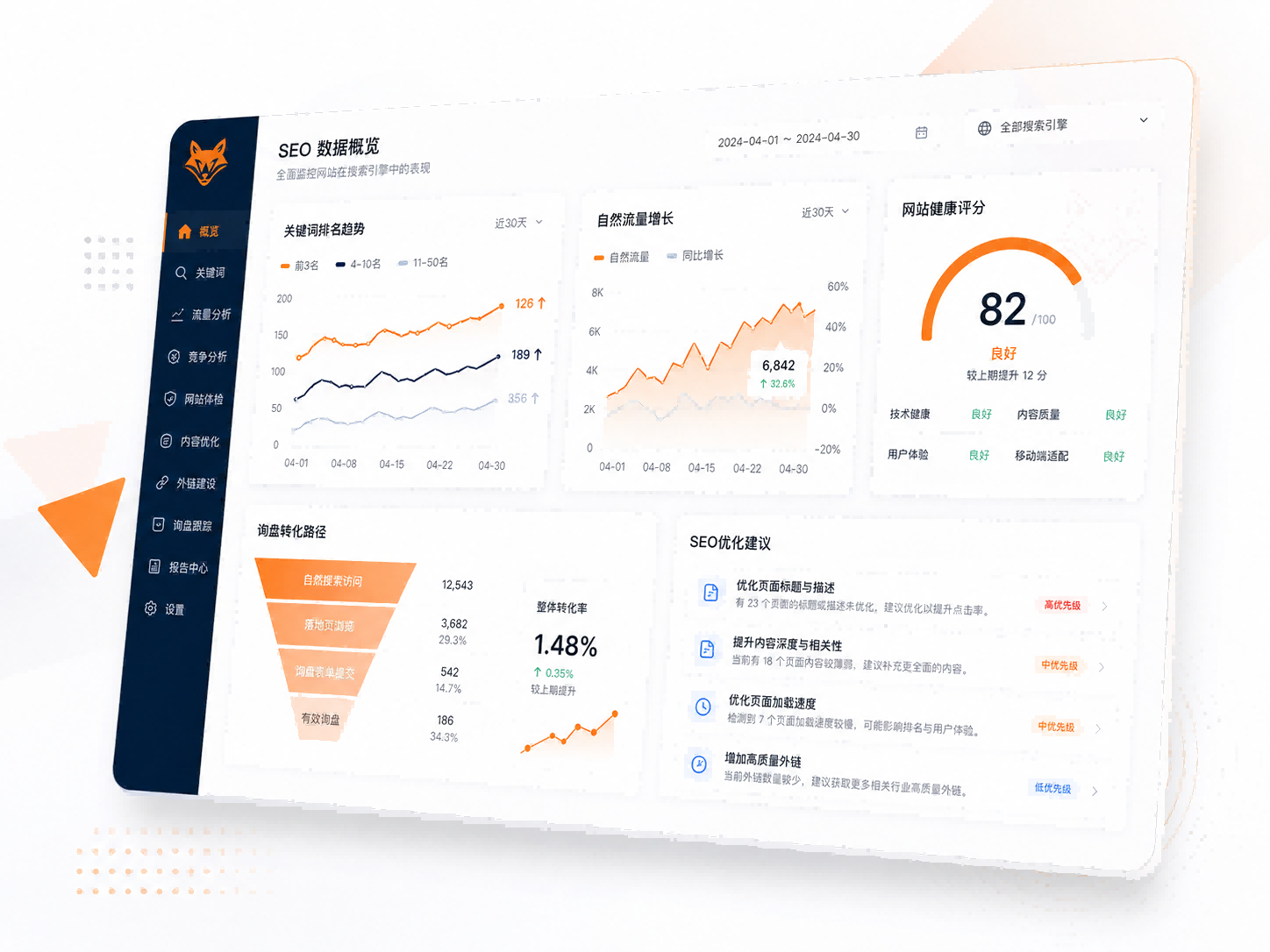 谷歌SEO代运营网站分析报告示意图