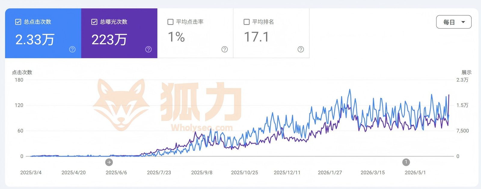 包装器械SEO GSC后台