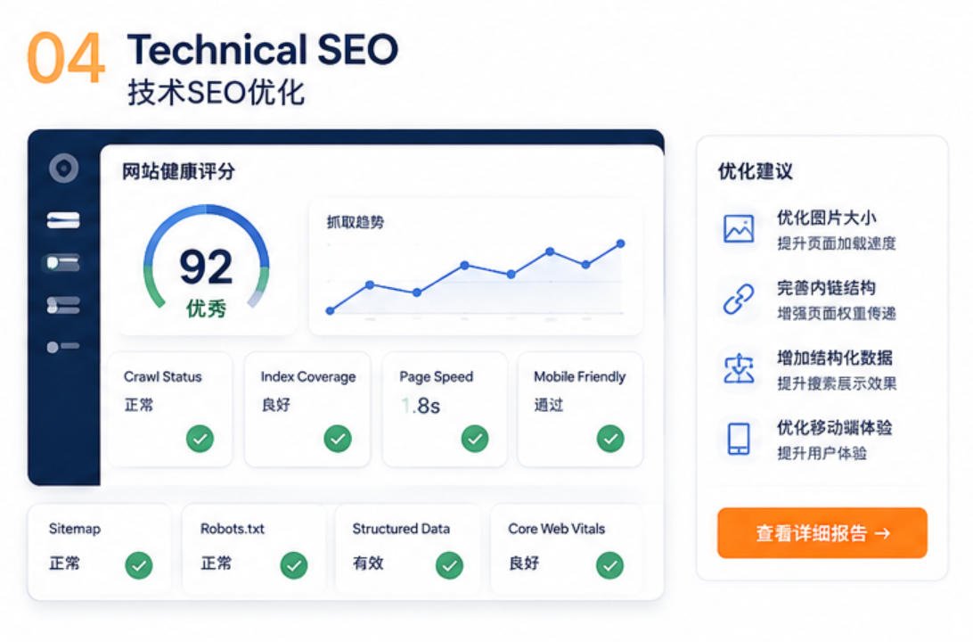 技术SEO优化与网站健康检查示意图